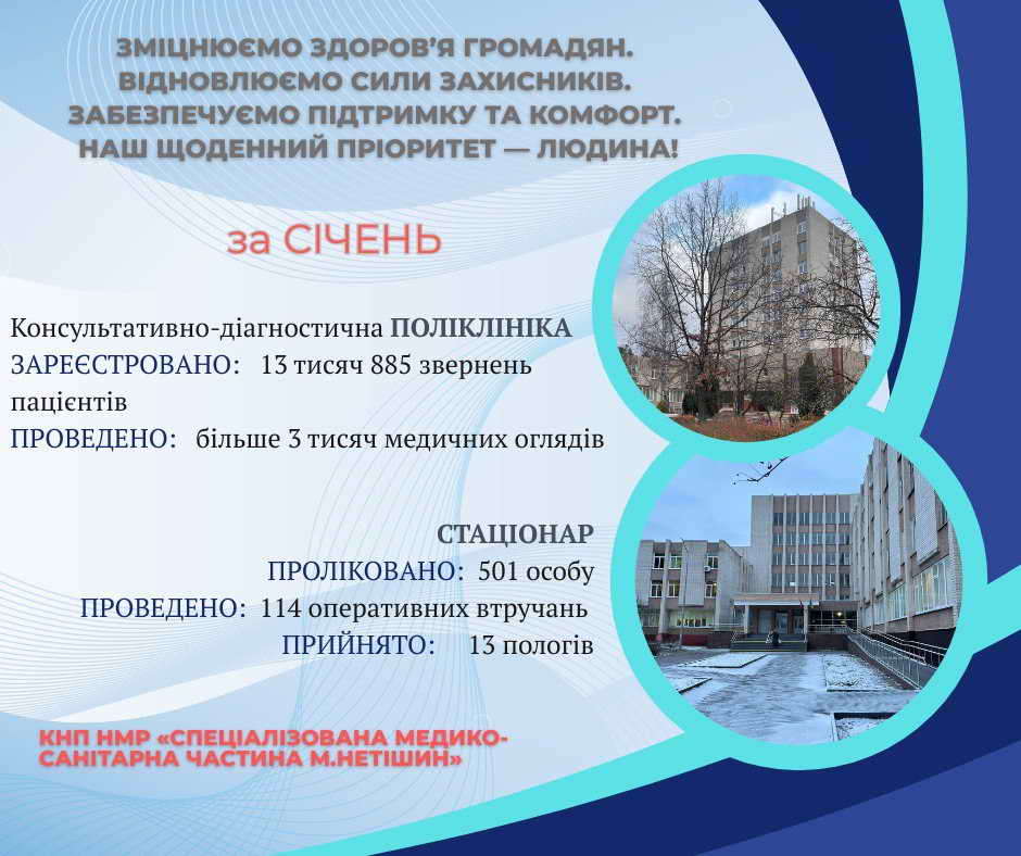 Пульс СМСЧ: цифри та факти СІЧНЯ