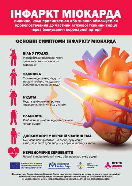 ІНФАРКТ – це не завжди як у кіно. Як врятувати життя собі та близьким?