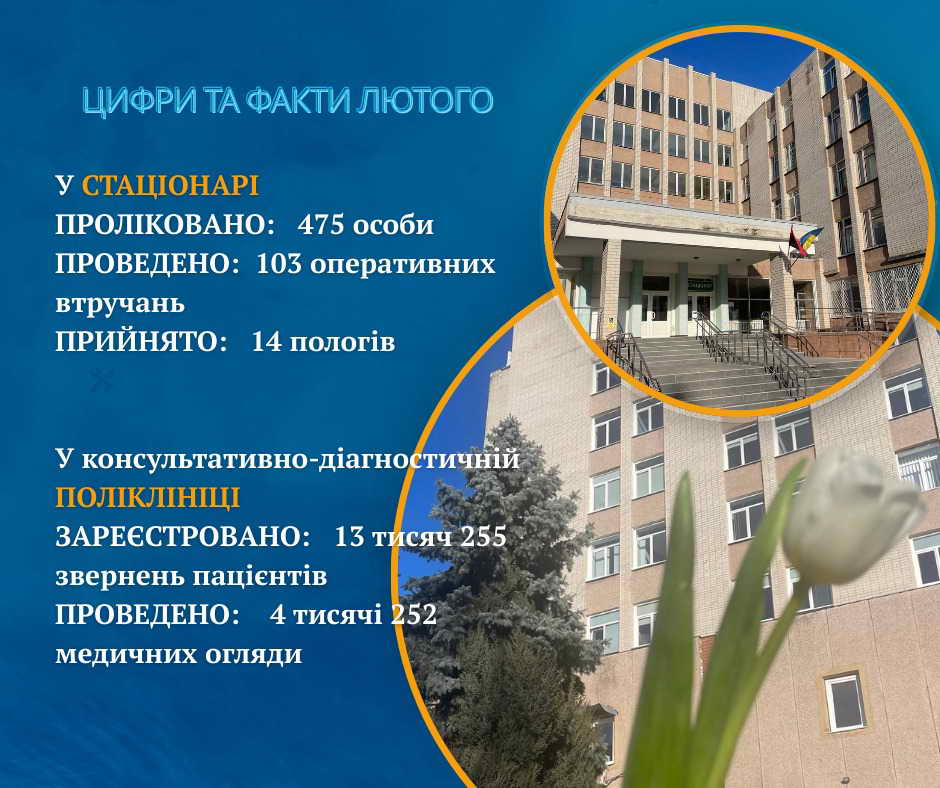 Пульс СМСЧ: цифри та факти ЛЮТОГО