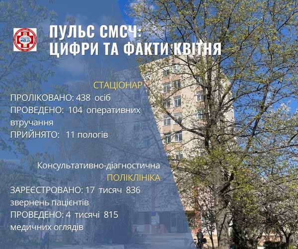 Пульс СМСЧ: цифри та факти КВІТНЯ