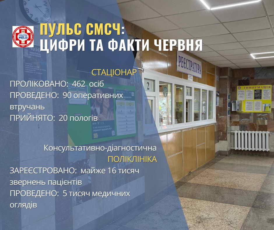 Пульс СМСЧ: цифри та факти ЧЕРВНЯ